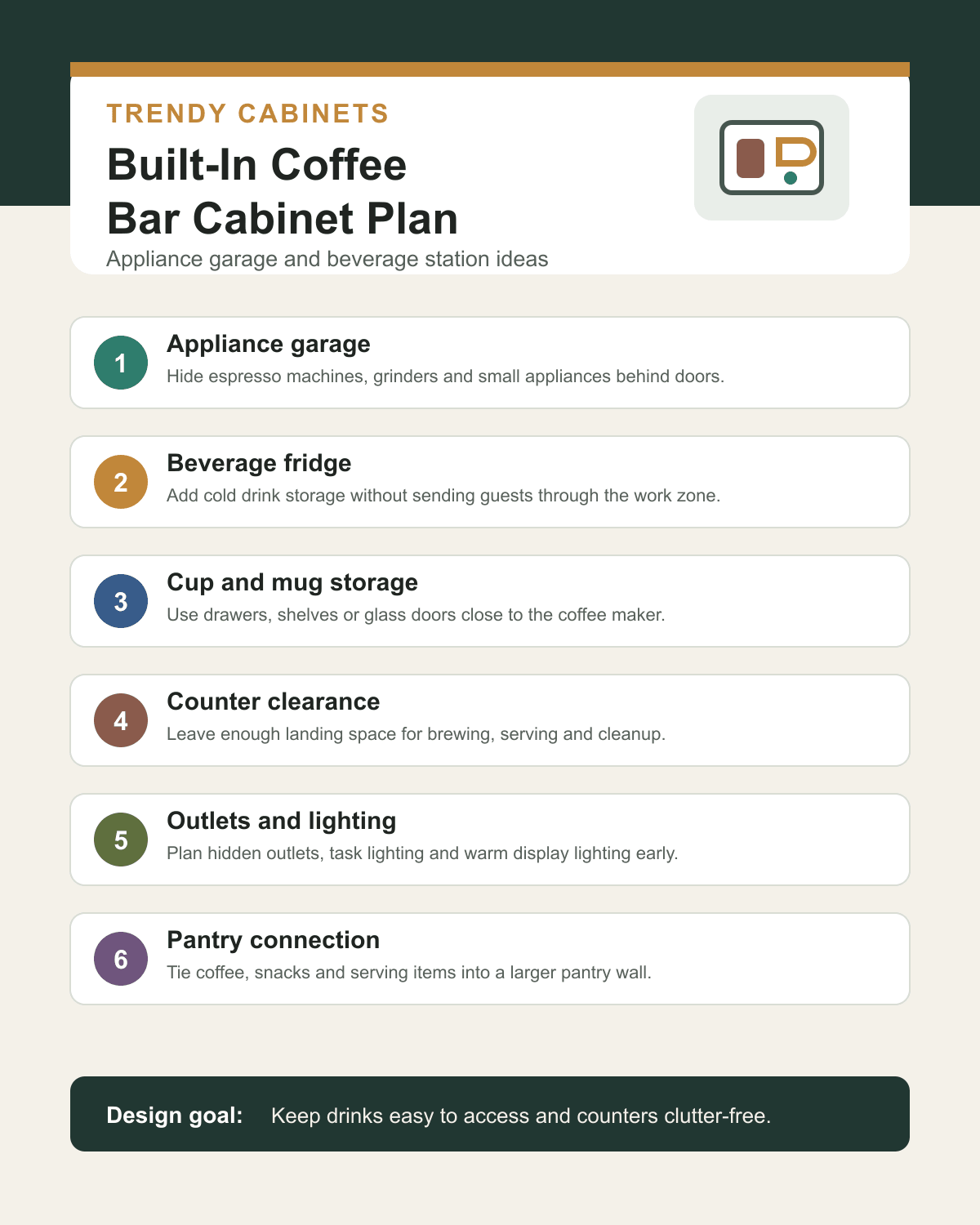 Built-in coffee bar cabinet plan infographic for Atlanta homeowners by Trendy Cabinets