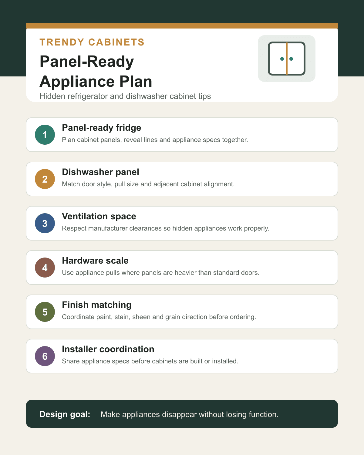 Panel-ready appliance cabinet plan infographic for Atlanta homeowners by Trendy Cabinets